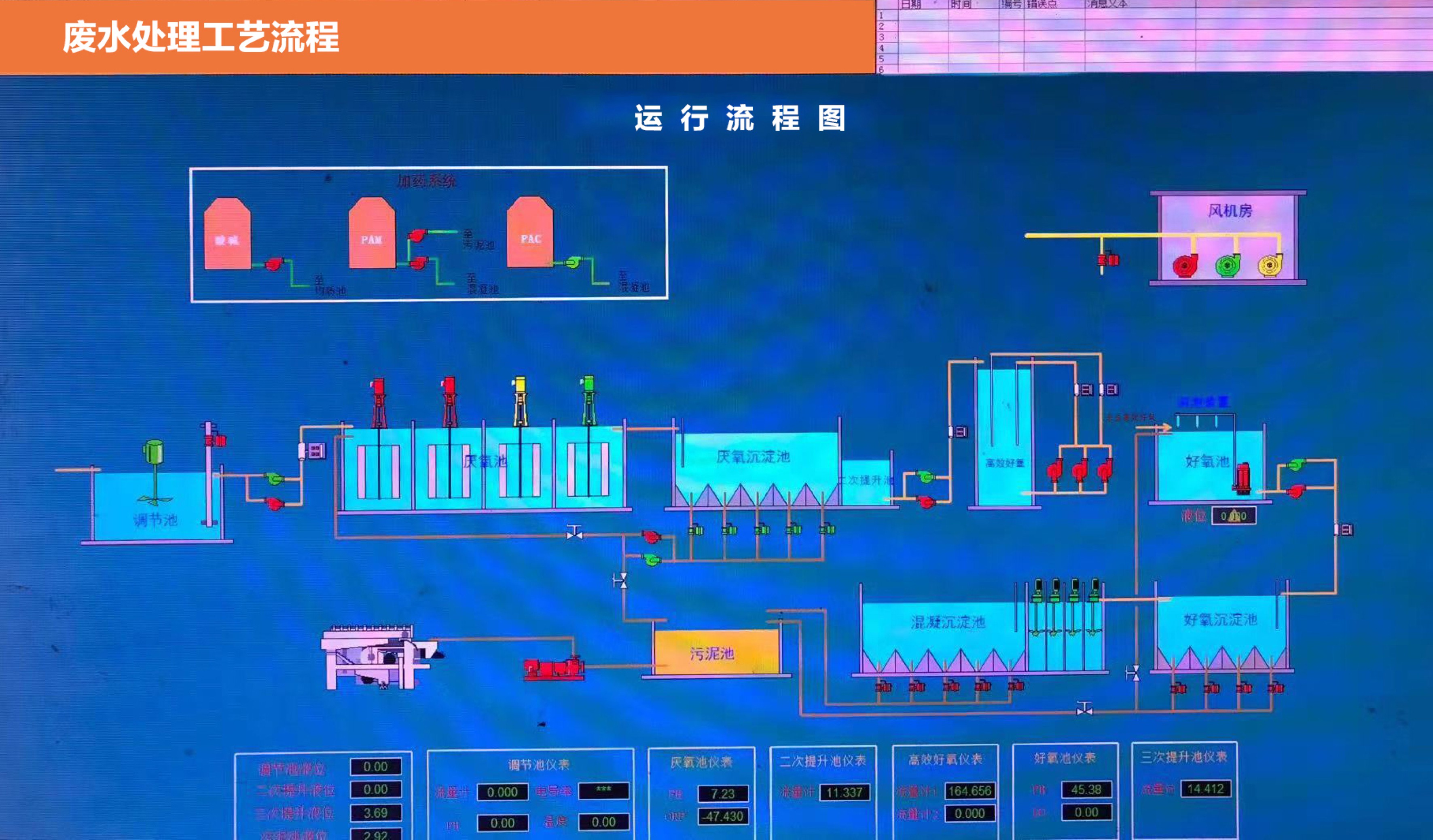 環(huán)保三廢處理